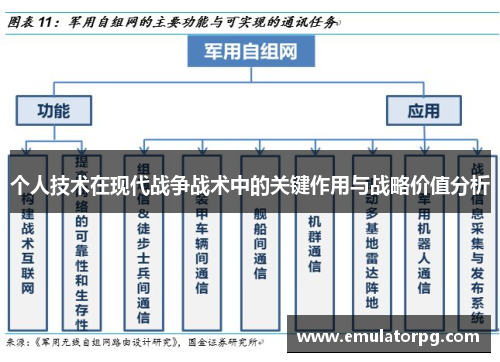 个人技术在现代战争战术中的关键作用与战略价值分析