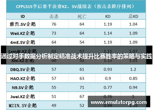 通过对手数据分析制定精准战术提升比赛胜率的策略与实践