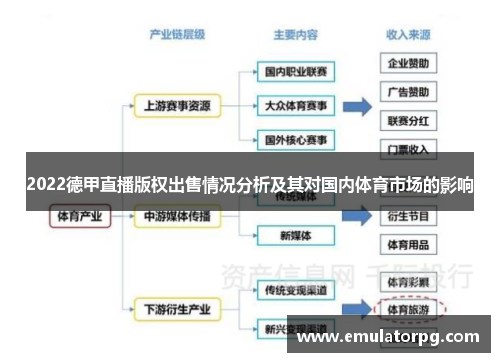 2022德甲直播版权出售情况分析及其对国内体育市场的影响