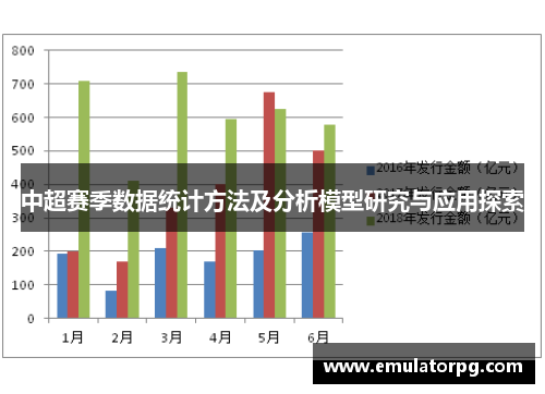 中超赛季数据统计方法及分析模型研究与应用探索