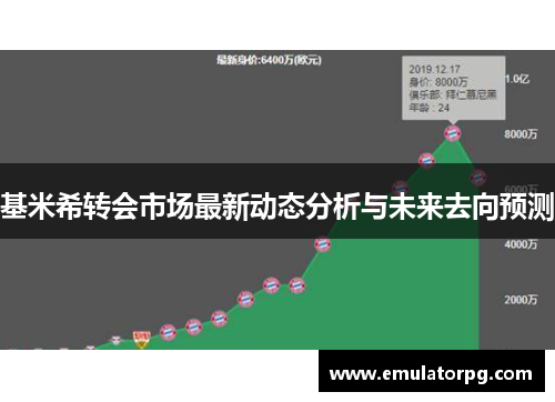 基米希转会市场最新动态分析与未来去向预测