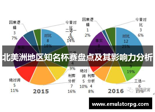 北美洲地区知名杯赛盘点及其影响力分析 北美洲地区知名杯赛盘点及其影响力分析