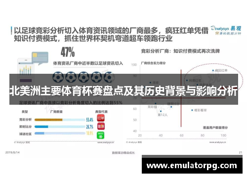 北美洲主要体育杯赛盘点及其历史背景与影响分析