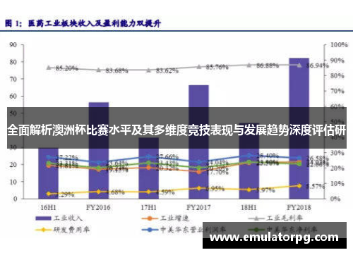 全面解析澳洲杯比赛水平及其多维度竞技表现与发展趋势深度评估研 全面解析澳洲杯比赛水平及其多维度竞技表现与发展趋势深度评估研